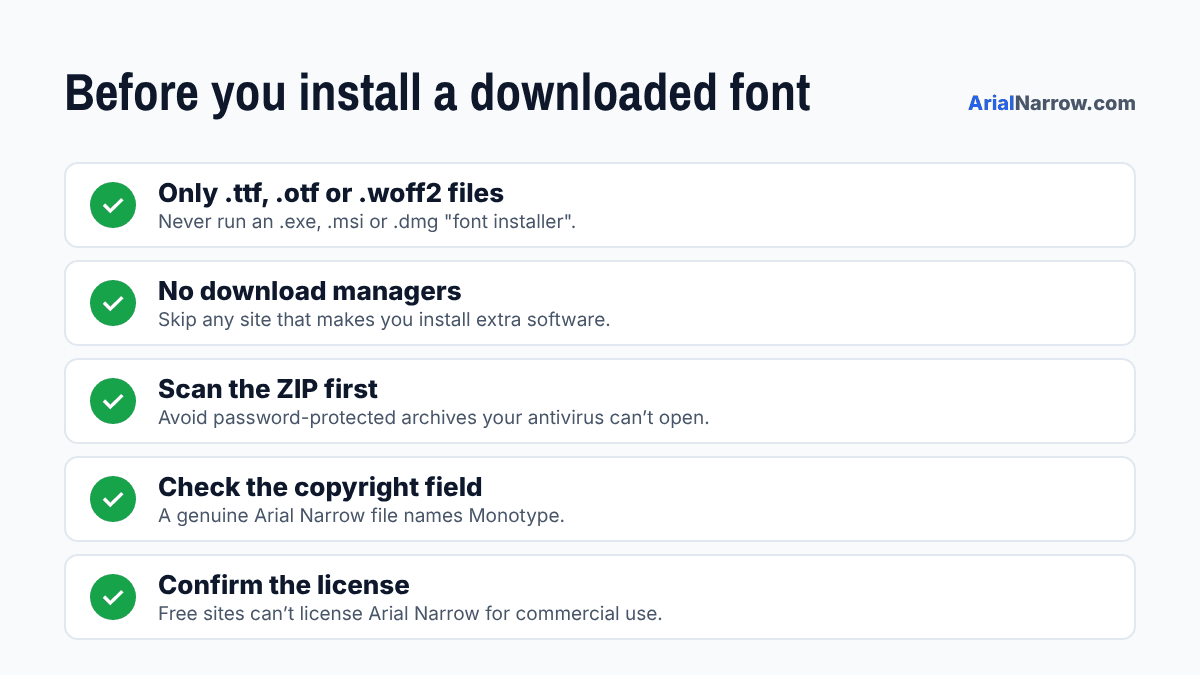 Checklist for a safe font download: only .ttf, .otf or .woff2 files, no installers, scan the ZIP, check the copyright field, and confirm the license
